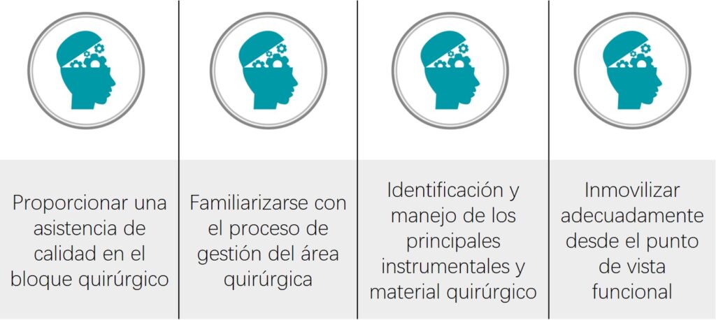 Competencias EQIT